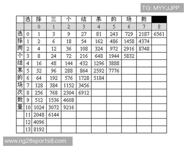 足球串子计算方法详解及投注技巧分享